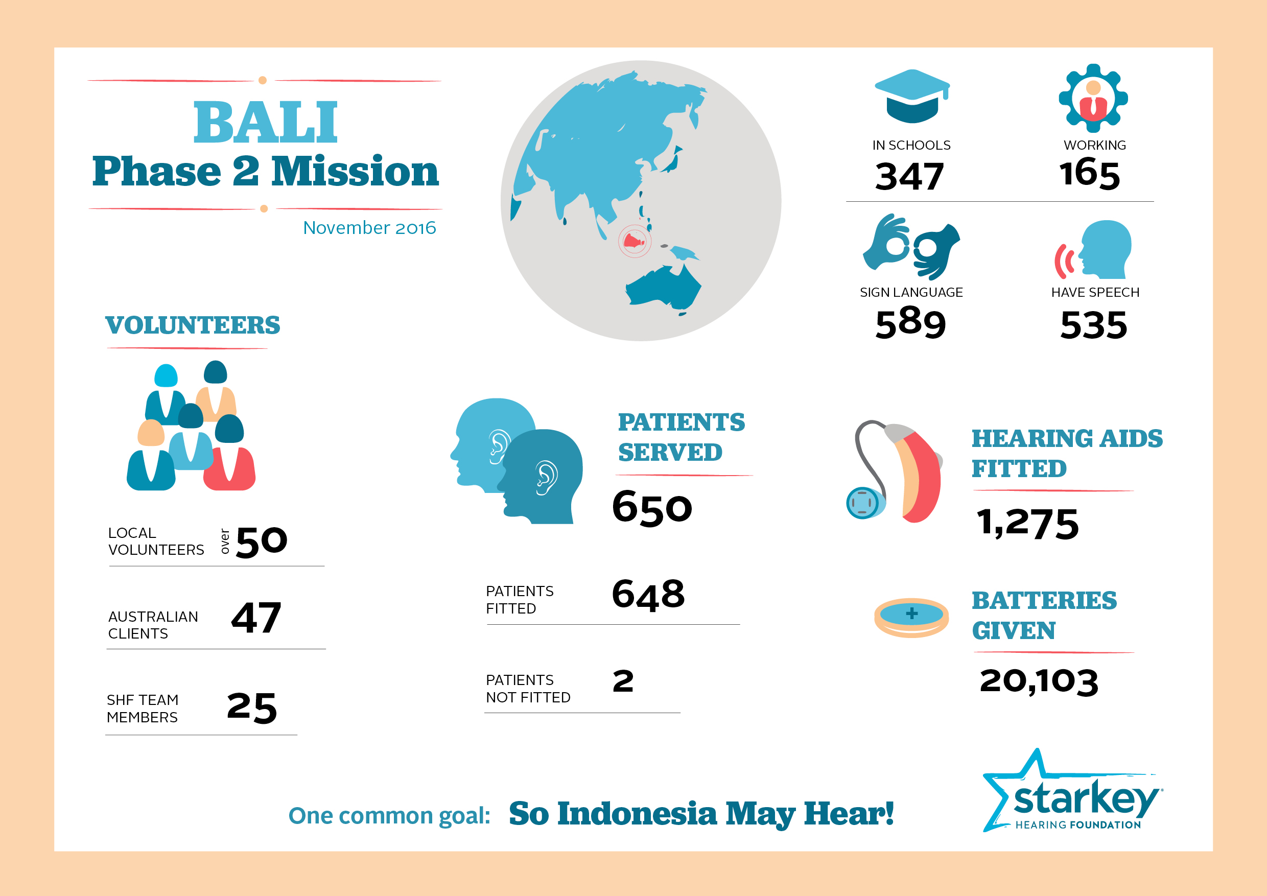 Infographic_Bali
