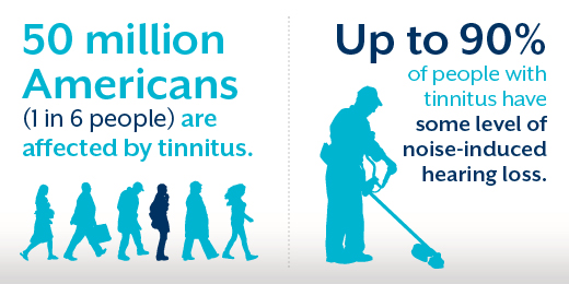 Number-of-people-with-tinnitus