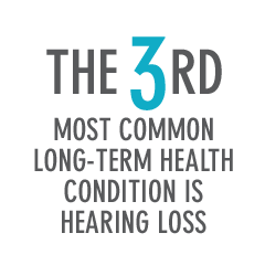 The 3rd Most Common Long-term Heath Condition Is Hearing Loss