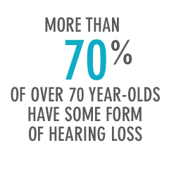 More Than 70% Of Over 70 Year-Olds Have Some Form Of Hearing Loss